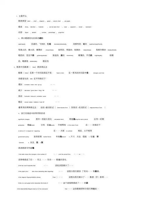考研图表作文常用句型及词汇