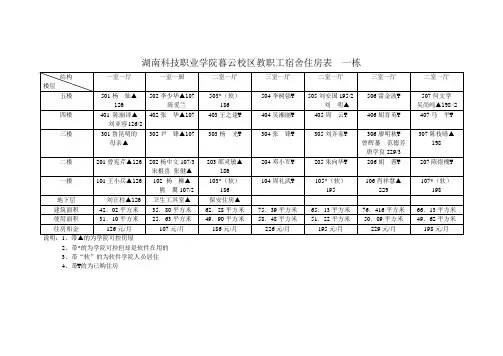 湖南科技职业学院暮云校区教职工宿舍住房表一栋