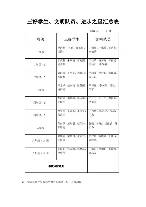 三好学生、文明队员、进步之星汇总表