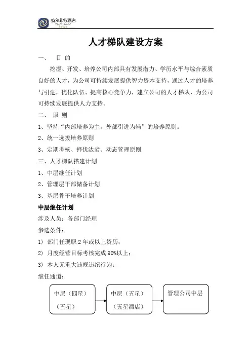 人才梯队建设方案(分享版)