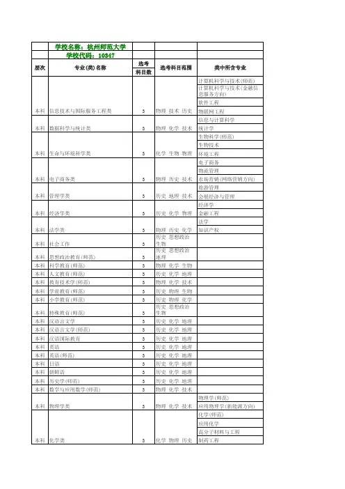 杭州师范大学选考科目7选3大学专业要求