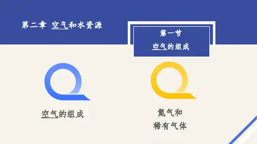 空气的组成ppt课件