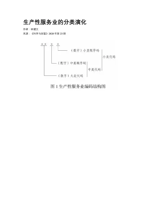 生产性服务业的分类演化