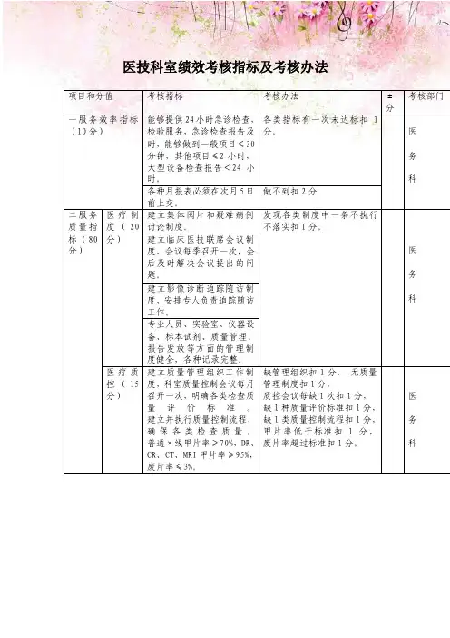 医技科室绩效考核指标及考核办法