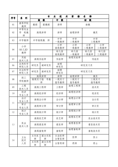 29类职称系列一览表