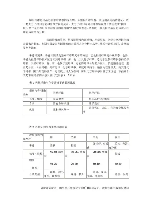 纺织纤维的鉴定