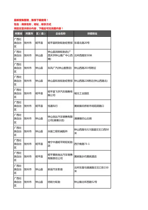 新版广西壮族自治区贺州市汽车4S店企业公司商家户名录单联系方式地址大全134家