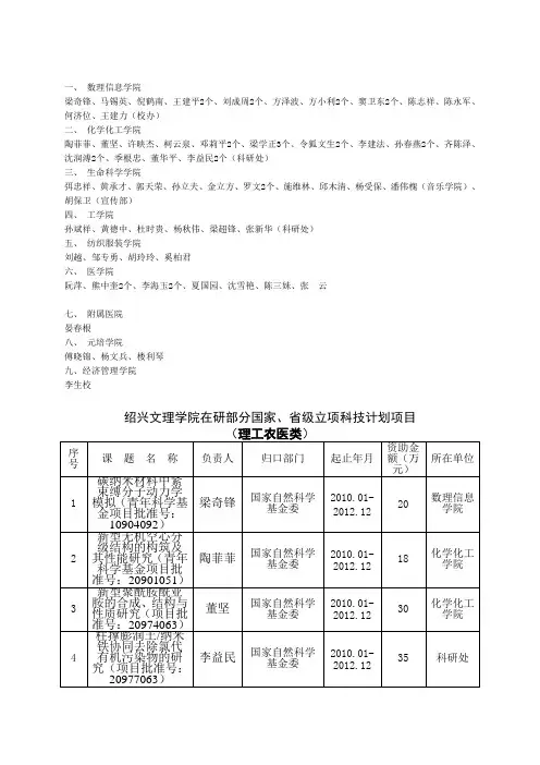 绍兴文理学院在研部分国家级立项科科技计划项目-科学技术处