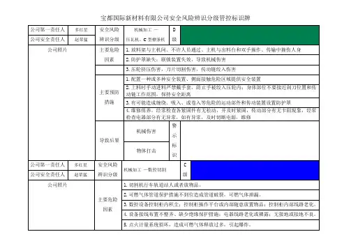 安全风险辨识分级管控标识牌各岗位室内