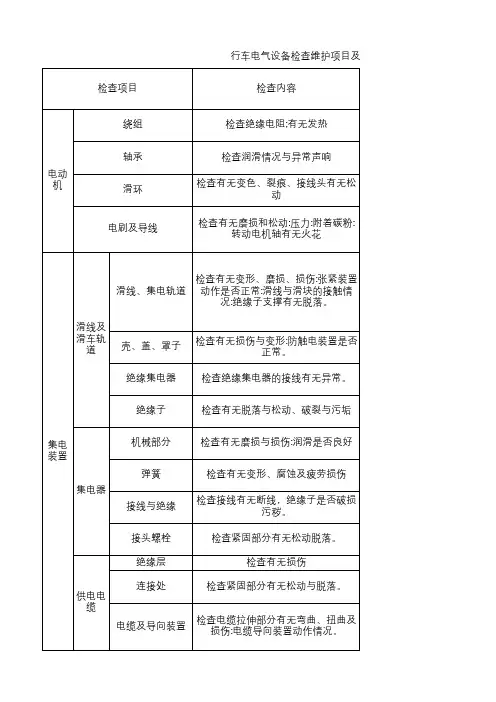 行车电气设备检查维护项目及标准-