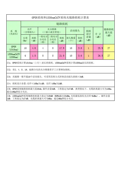 光链路损耗计算表2012