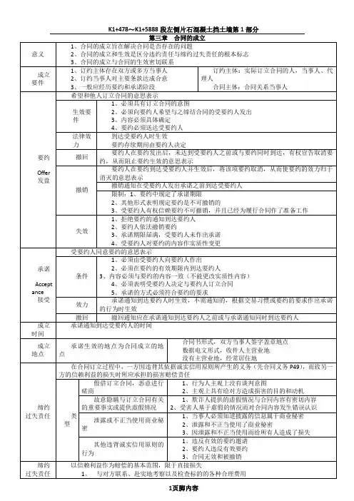 《合同法》个人学习笔记(实用)