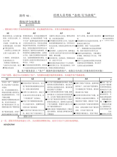 态度与能力评分标准表