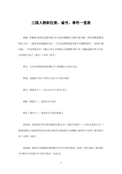 三国人物职位表、谥号、事件一览表