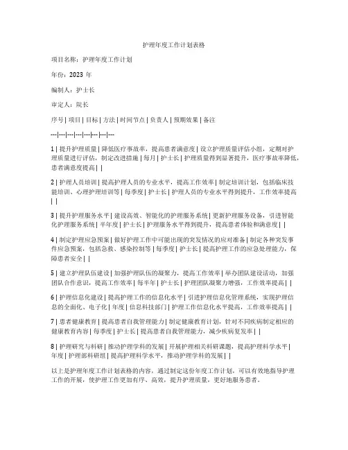 护理年度工作计划表格