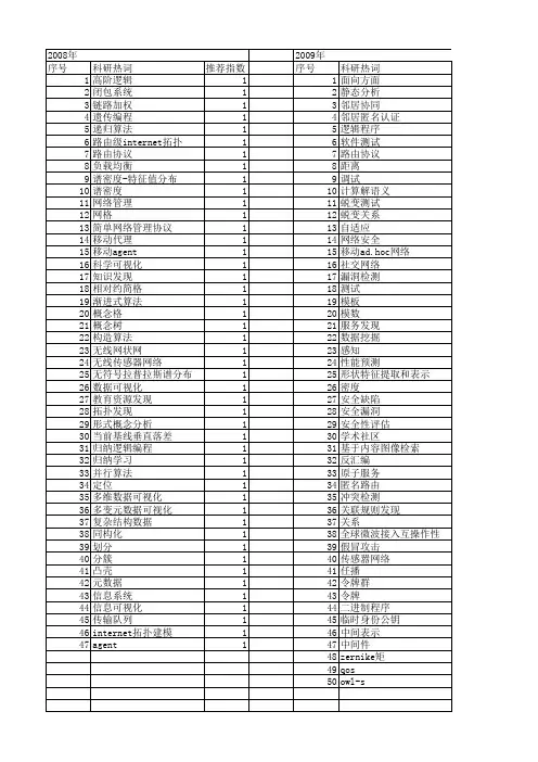 【计算机科学】_发现过程_期刊发文热词逐年推荐_20140724