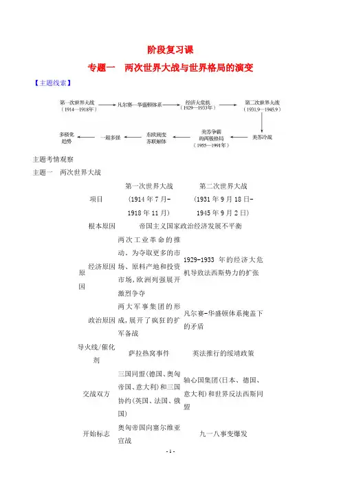 2025年人教版九年级下册历史期末复习专题一两次世界大战与世界格局的演变