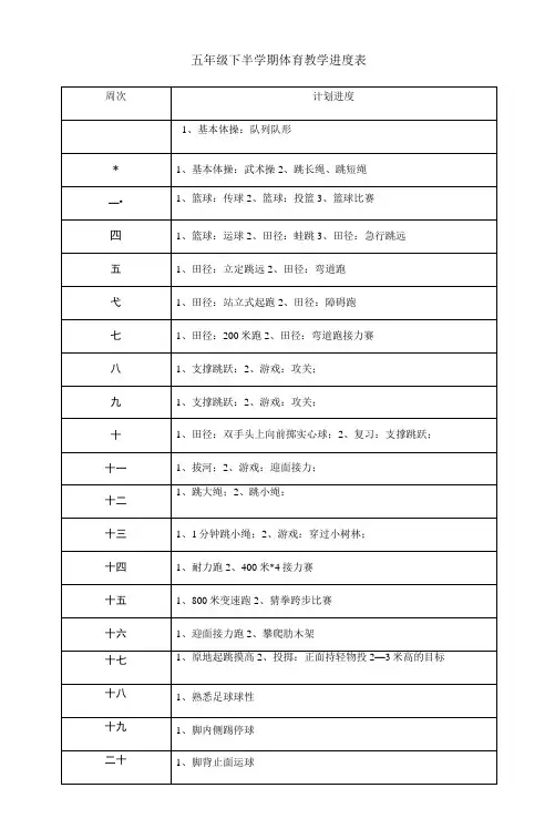 小学：五年级下半学期体育教学进度表(张露丹)