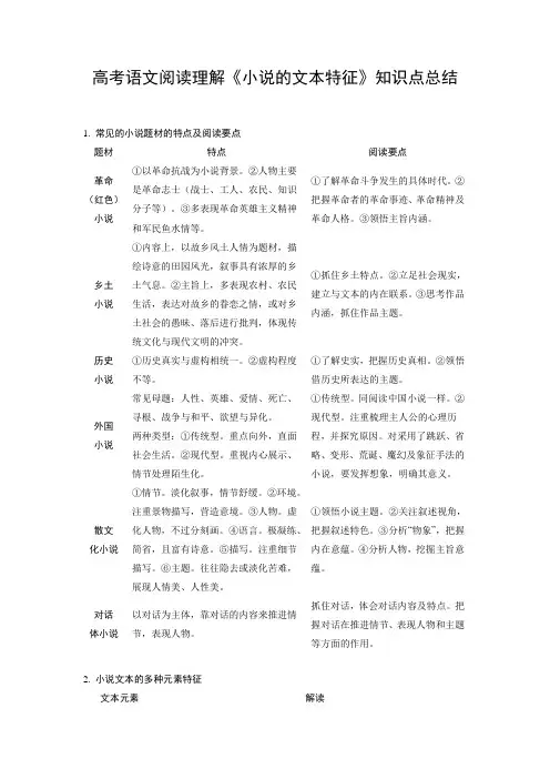 高考语文阅读理解《小说的文本特征》知识点总结