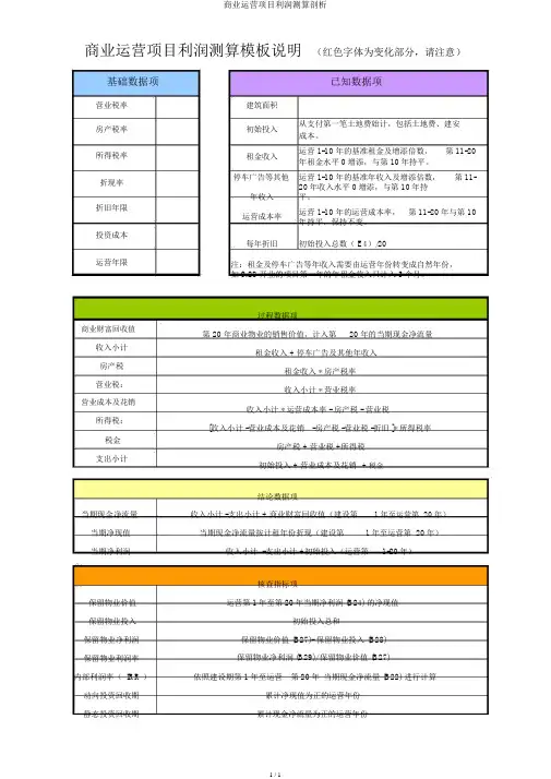 商业运营项目收益测算分析