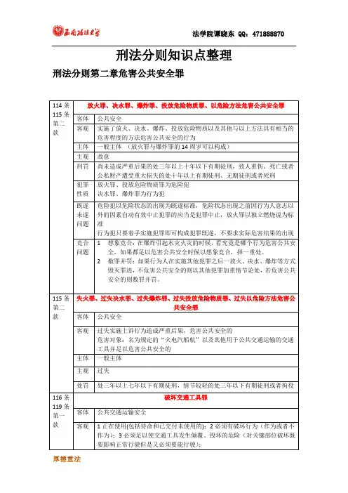 刑法分则知识点整理