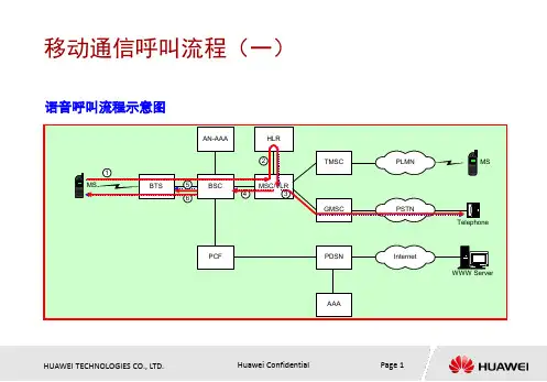移动通信基本呼叫流程
