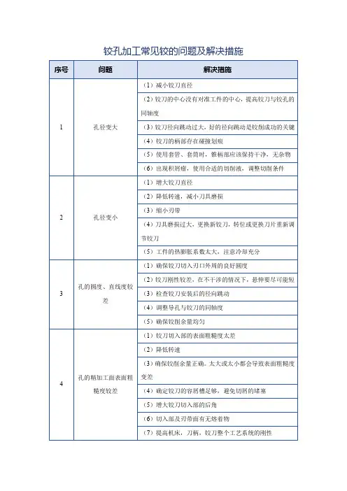 铰孔加工常见的问题及解决措施
