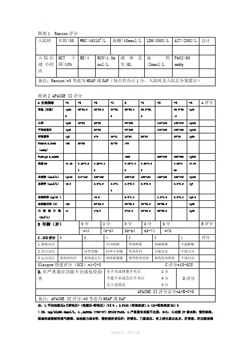 急性胰腺炎评分表