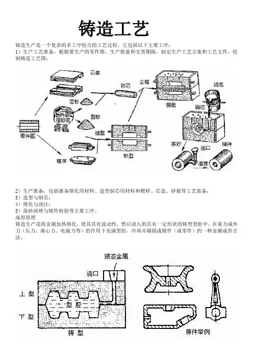 铸造工艺