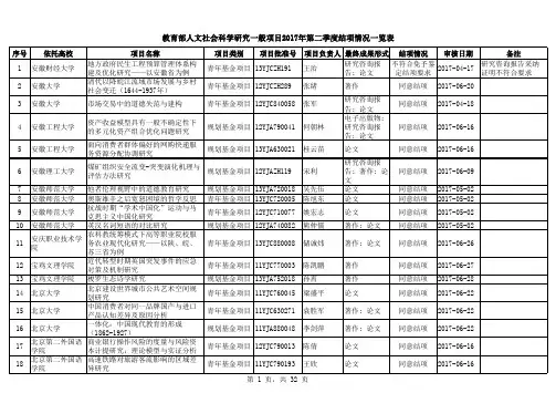 教育部人文社会科学研究一般项目2017年第二季度结项情况