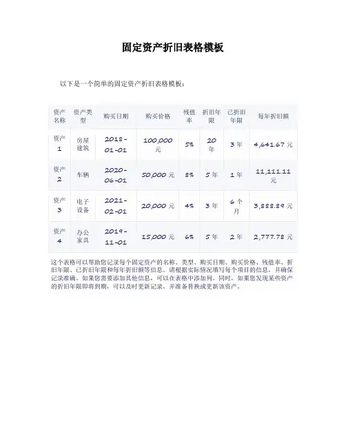 固定资产折旧表格模板