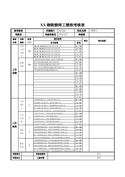 XX钢铁铆焊工绩效考核表