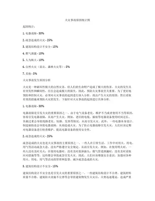 火灾事故原因统计图