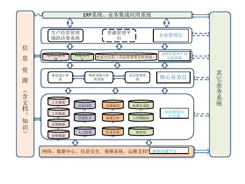 系统架构图PPT课件