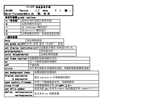 GrADS命令大全