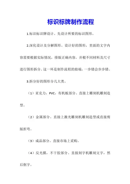 标识标牌制作流程