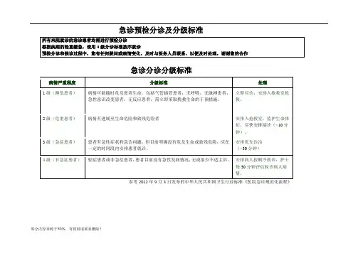 急诊分诊标准