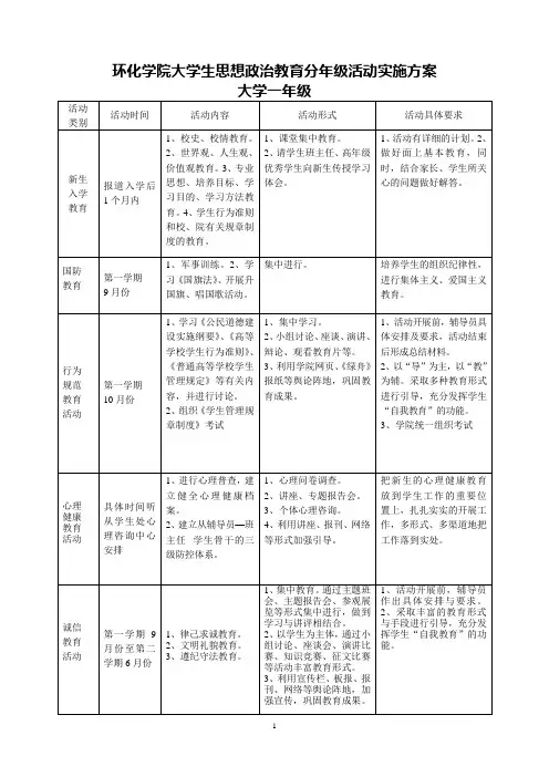 环化学院大学生思想政 治教育分年级活动实施 方案