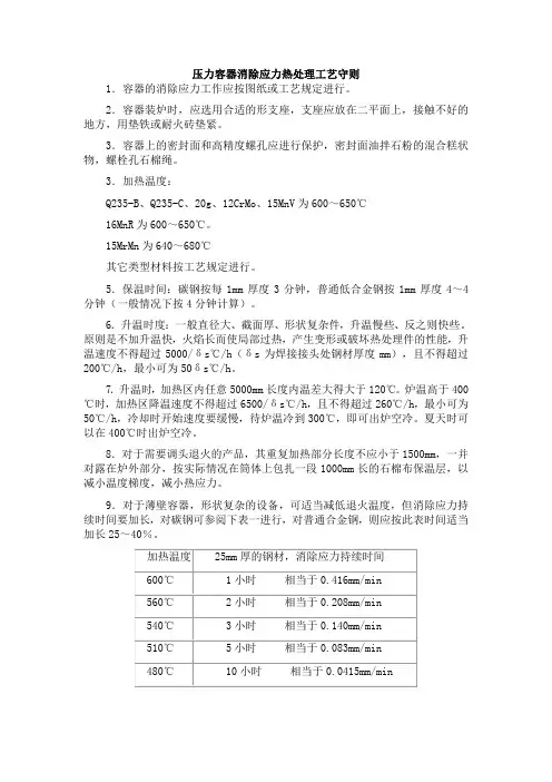 压力容器消除应力热处理工艺介绍