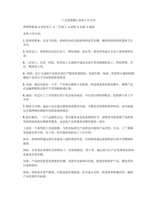 工艺流程图与各种工序介绍