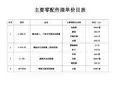康复器材配置清单