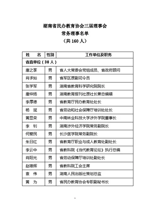 湖南省民办教育协会三届理事会
