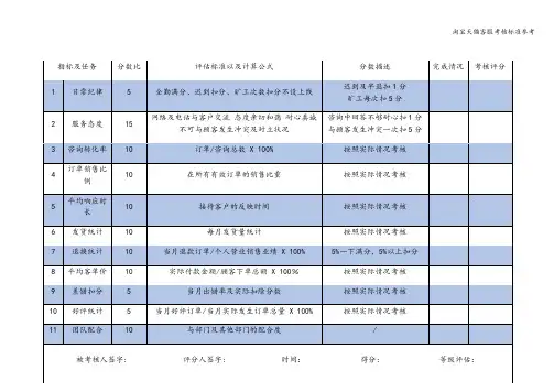 淘宝天猫客服考核标准参考