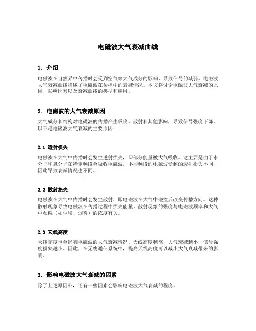 电磁波大气衰减曲线