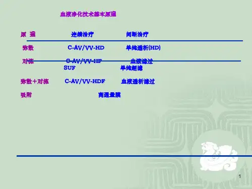 血液净化在急诊医学中的应用