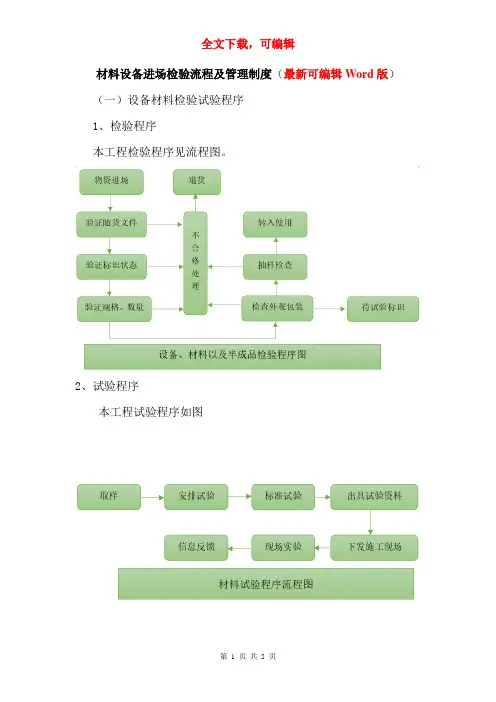 材料设备进场检验流程及管理制度(最新可编辑Word版)