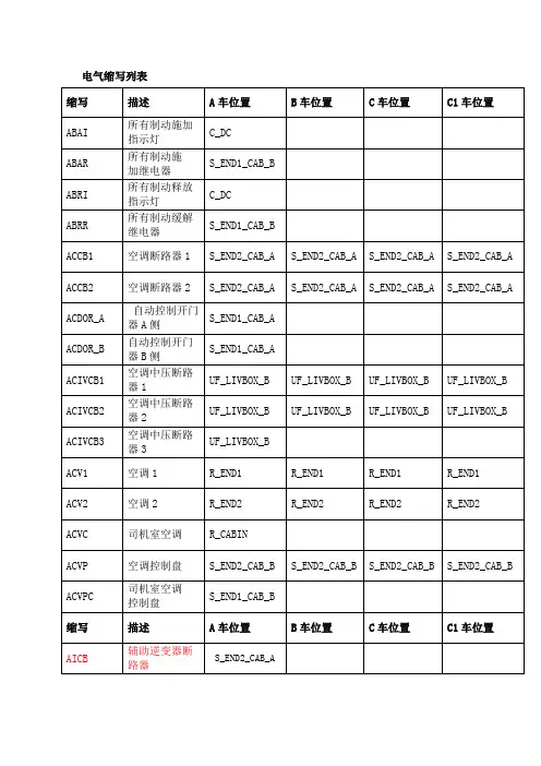 电器缩写名称对照 Microsoft Word 文档