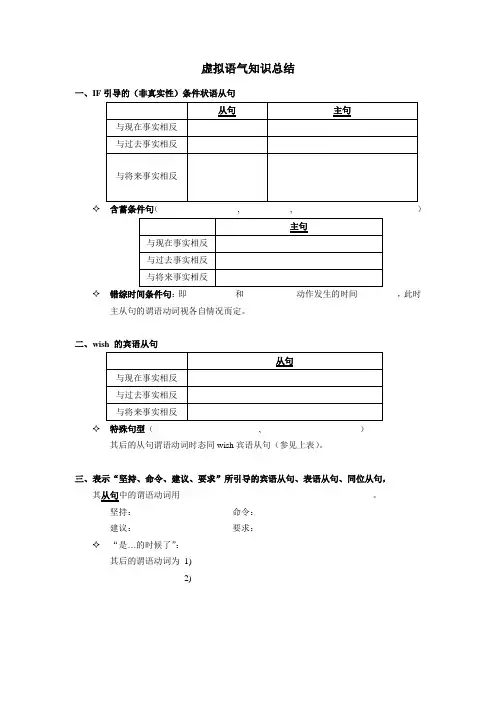 虚拟语气表格