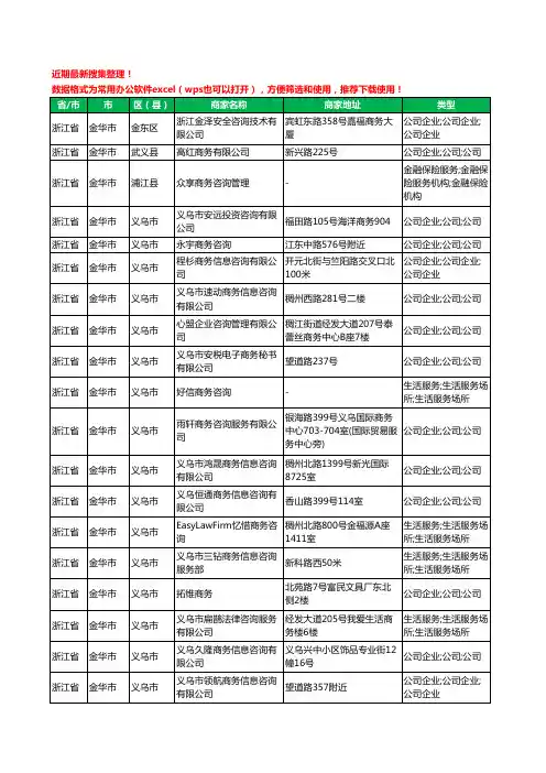 2020新版浙江省金华市商务咨询有限公司工商企业公司商家名录名单黄页联系方式大全38家