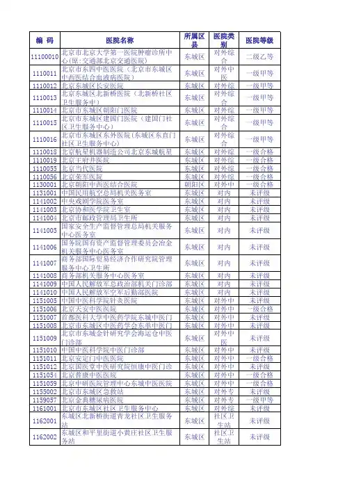 东城区社区医院一级医院汇总